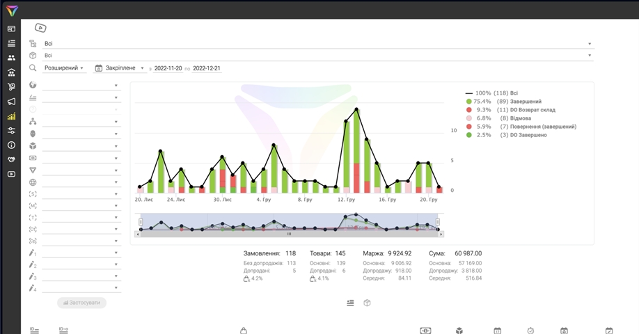 CRM for Online Traffic Automation: Boost Sales!