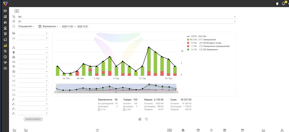 CRM for automating online deals