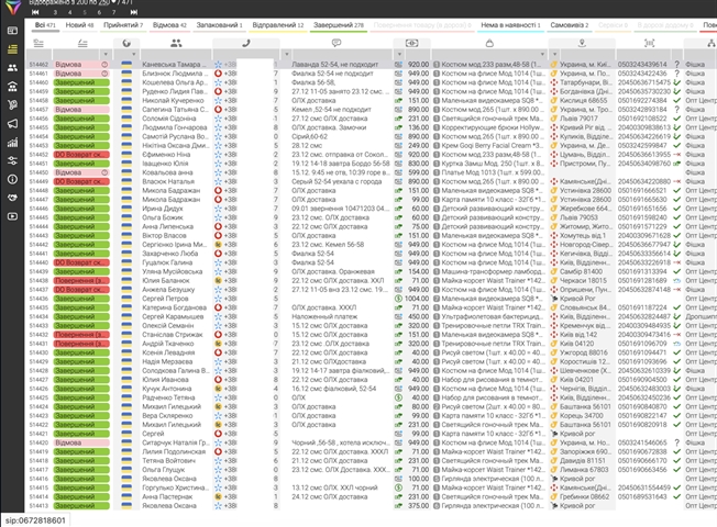 CRM for Clients: Control and Accounting of the Database
