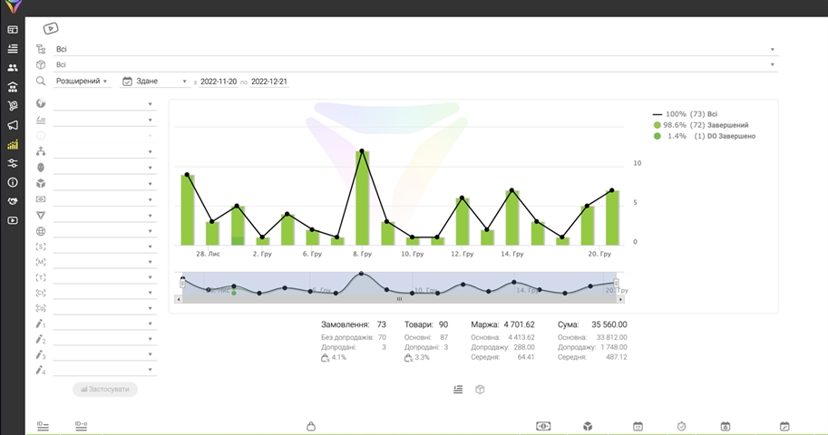 CRM for online sales tracking