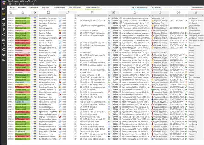 CRM System for Requests: Convenient Management