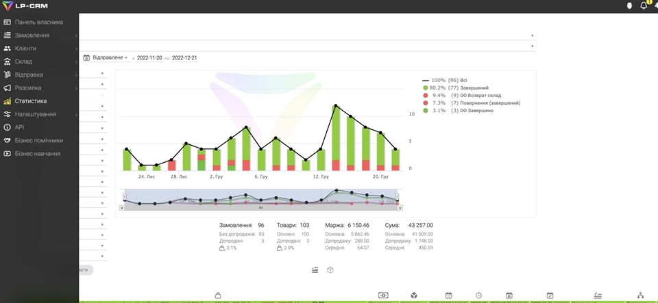 CRM для контроля клиентской базы